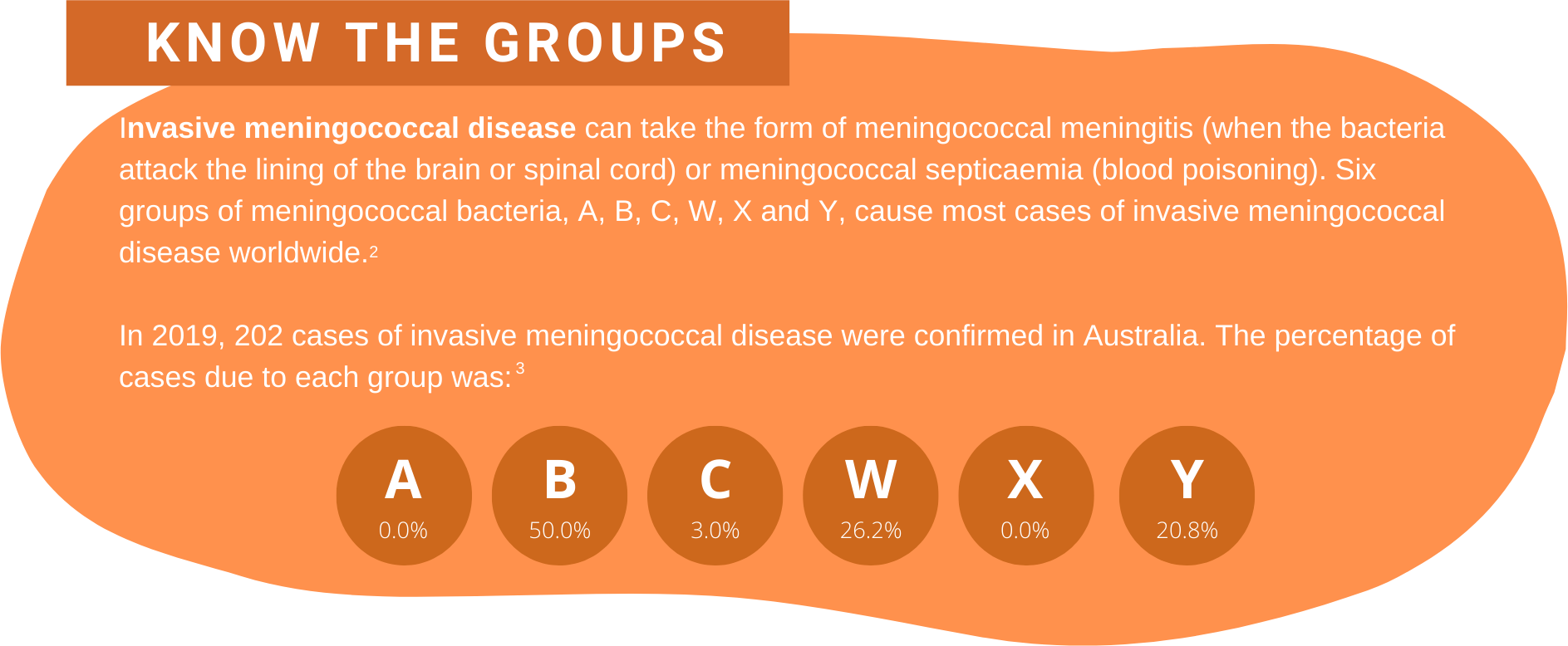 Meningococcal